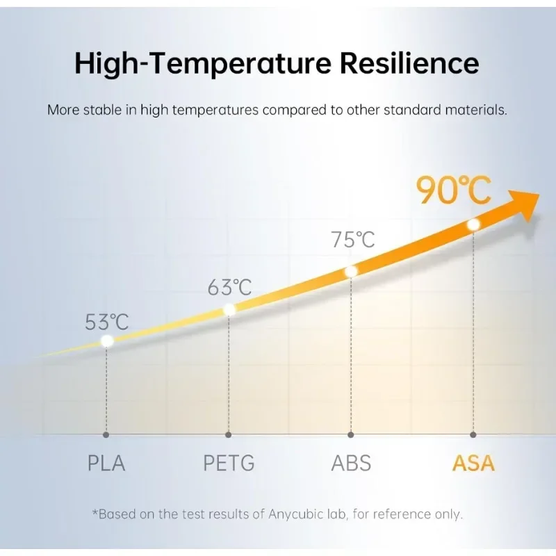خيوط ASA 1.75 مم - مادة طباعة  - مراجعة 3D Printing Heat Resistant Material وسعره